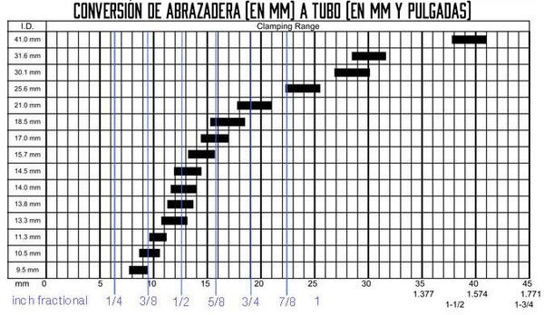 tamaños de las abrazaderas